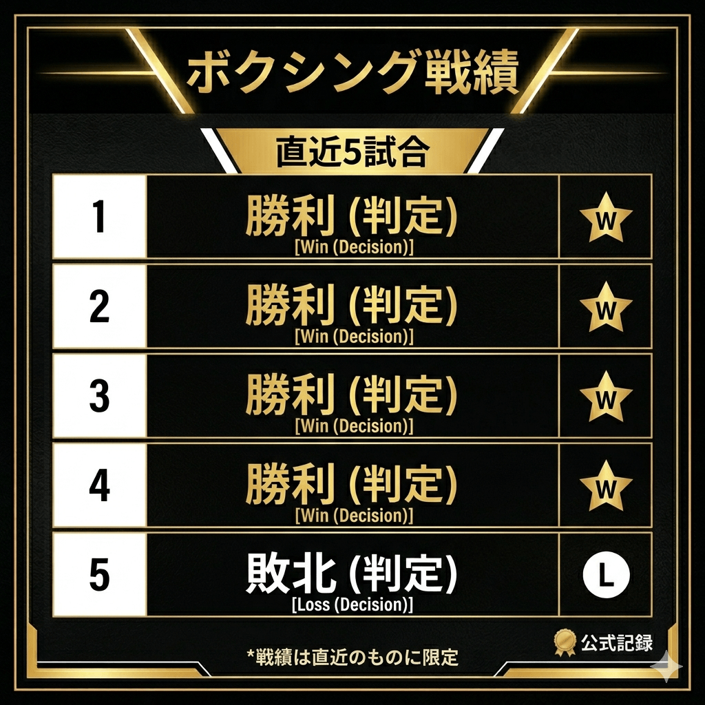 最近5試合の戦績表。写真は不要。テキストと勝敗マーク中心で視認性重視。